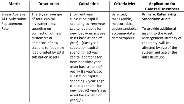 Table 5: Transmission Metrics 