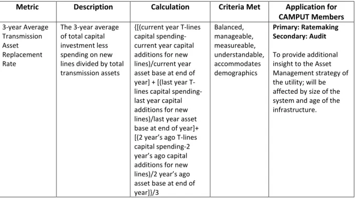 Table 5: Transmission Metrics (cont’d) 
