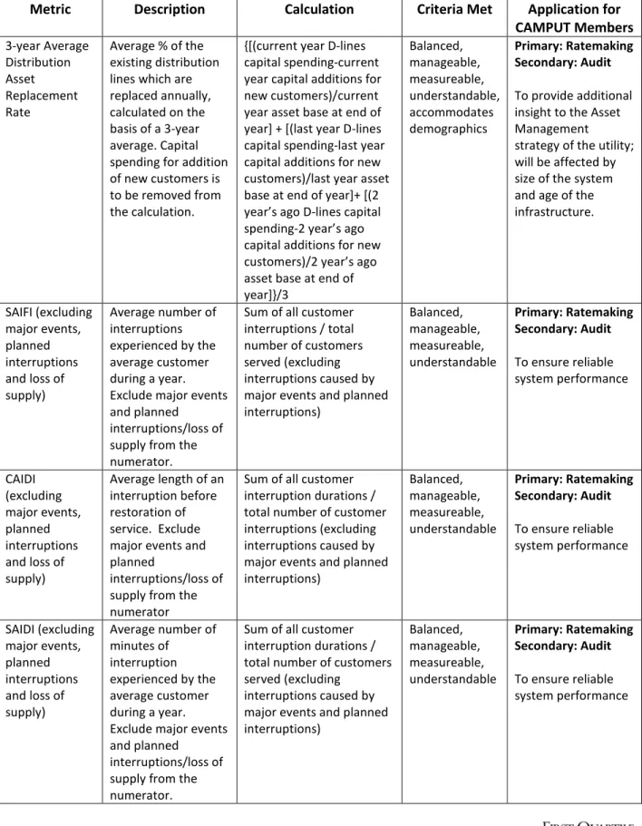 Table 6: Distribution Metrics 