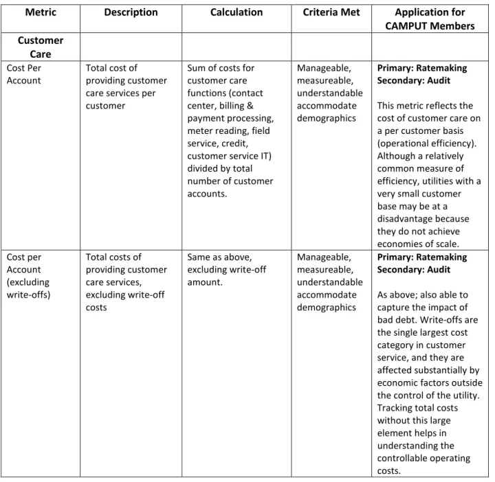 Table 7: Cost Metrics  