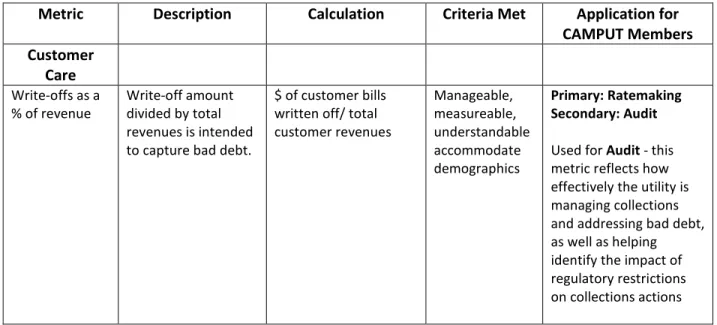 Table 7: Cost Metrics (Cont’d) 