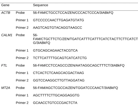 Table 3.  Genes selected to validate microarray data. 
