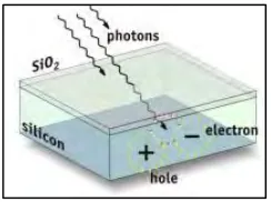 Figure 2.5: CMOS image sensor’s charge move in the sensor 