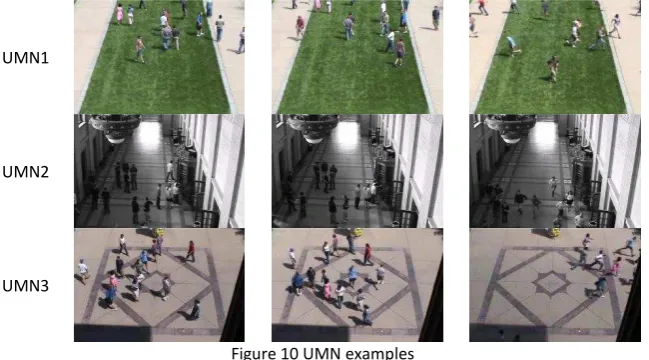 Figure 10 shows some video snapshots of UMN dataset. 5 seconds video sampled from beginning of each clip has been used for learning the normal crowd behaviours