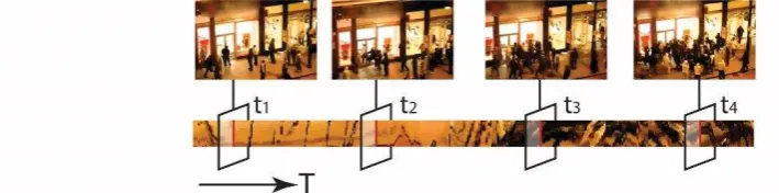 Figure 4. An anomaly crowd event and one of its texture patterns of the STV slices 