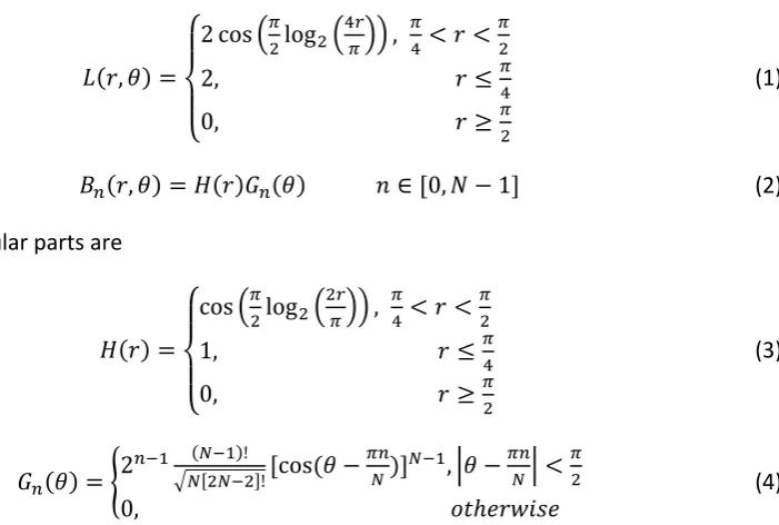 Figure 5. Steerable pyramid implementation strategy  