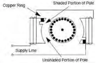 Figure 2.9: Shaded pole motor schematic diagram   
