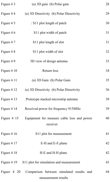 Figure 4 6                     S11 plot width of patch 
