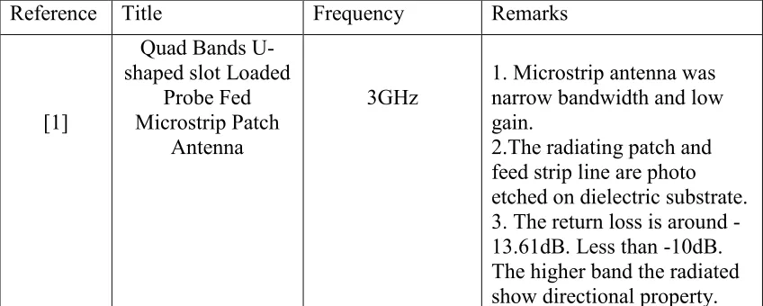 Table 1 Comparison of article 
