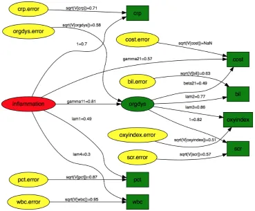 Figure 1 Diagram of structural equation model in traditional style with error variables displayed