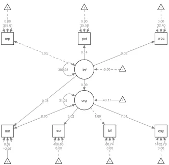 Figure 4 Diagram produced by passing a lavaan object to semPaths() function. The dependent outcome is binary