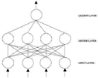 Figure 2.3: The neuron model 