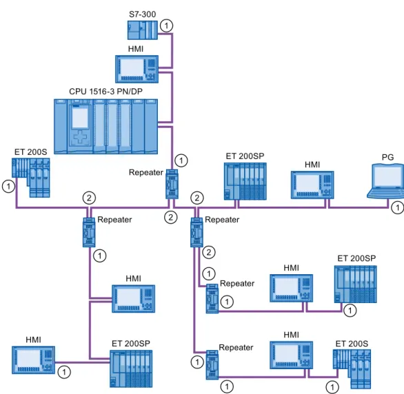 Figure 2-10  Configuration example with five RS485 repeaters 