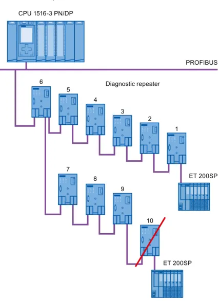 Figure 2-12  Maximum cascade depth exceeded 