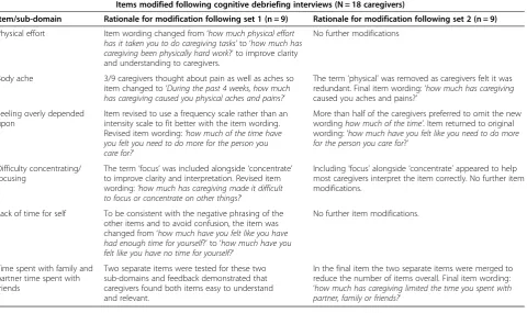 Table 6 Item optimization