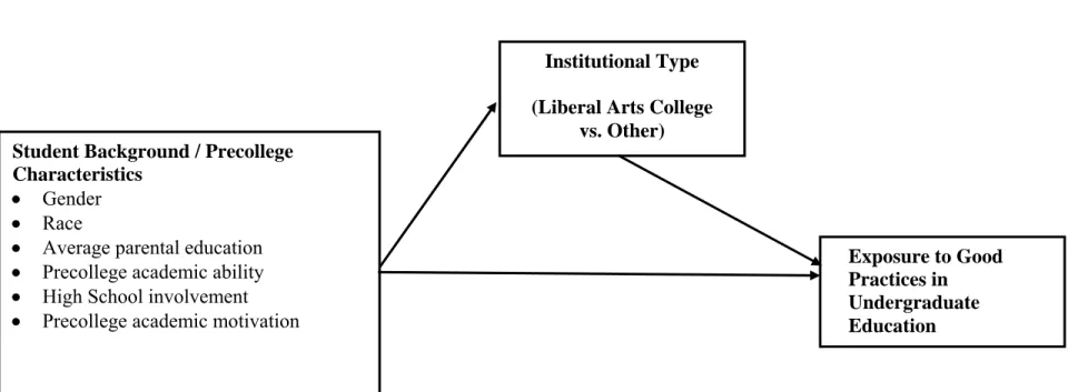 FIGURE 1. Total Effects Model 