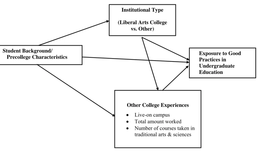FIGURE 2. Direct and Indirect Effects Model  