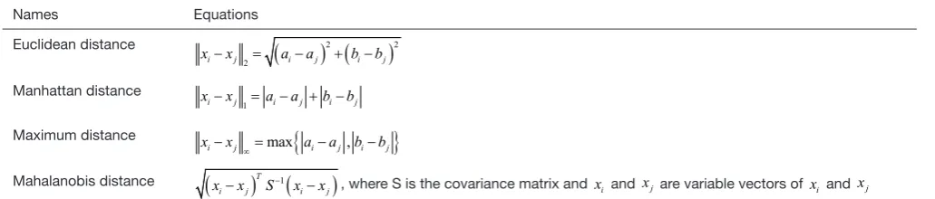 Table 1 Methods to calculate distance between two observations