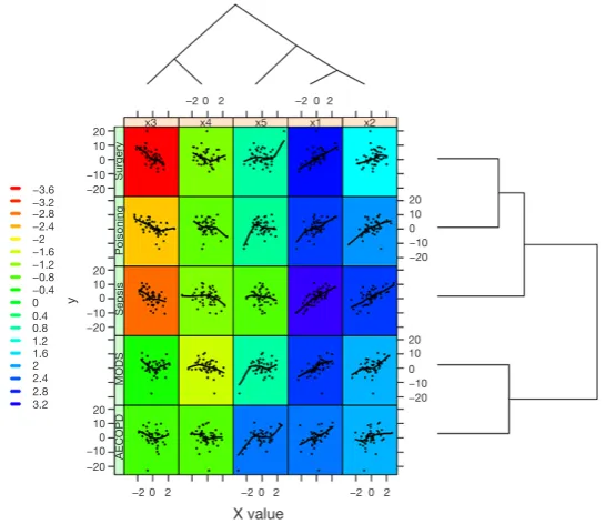 Figure 5 Heat map produced by xyplot() function, with background color of each panel mapping to coefficient values