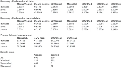 Figure 1 is a jittered plot showing matched and unmatched observations, as well as their distribution on 