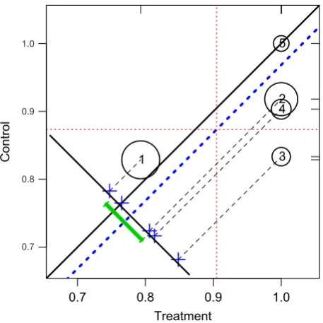Figure 6 Side-by-side barplots comparing proportion of cases in each category for variable x.cat