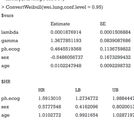 Figure 1 is the Weibull regression diagnostic plot showing that the lines for male and female are generally parallel and linear in its scale