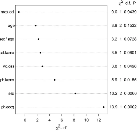 Figure 3 Goodness-of-fit test by graphical comparison between parametric and non-parametric regression models