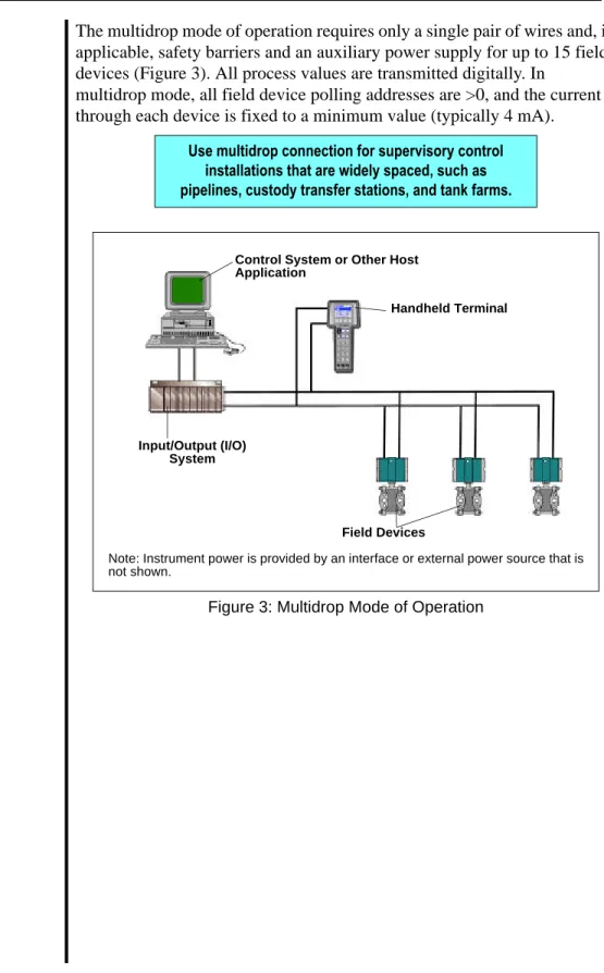 Figure 3: Multidrop Mode of Operation Use multidrop connection for supervisory control 