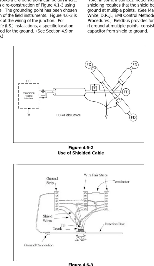 Figure 4.6-2 is a re-construction of Figure 4.1-3 using shielded cable.  The grounding point has been chosen as the junction of the field instruments