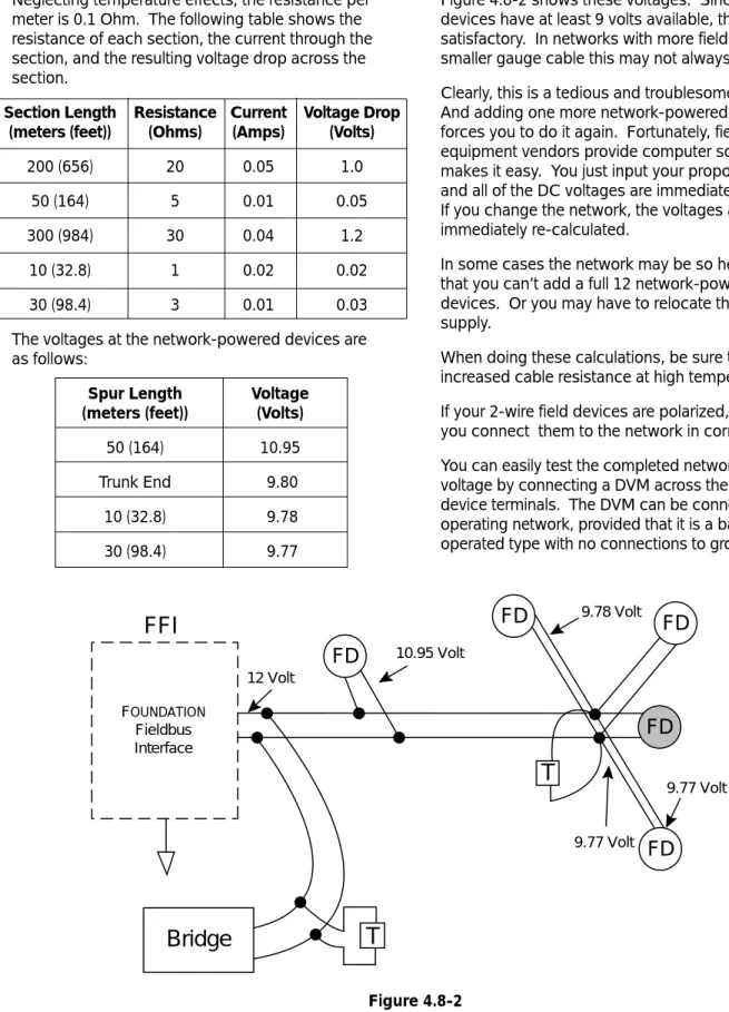 Figure 4.8-2 shows these voltages.  Since all field devices have at least 9 volts available, this should be satisfactory
