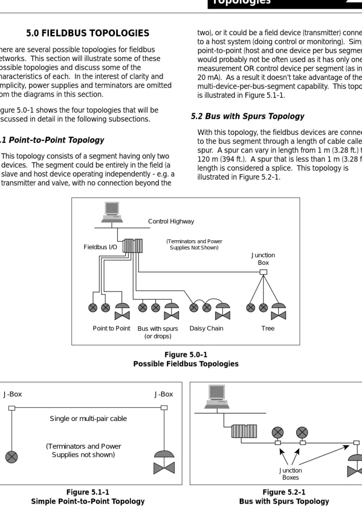 Figure 5.0-1 shows the four topologies that will be discussed in detail in the following subsections