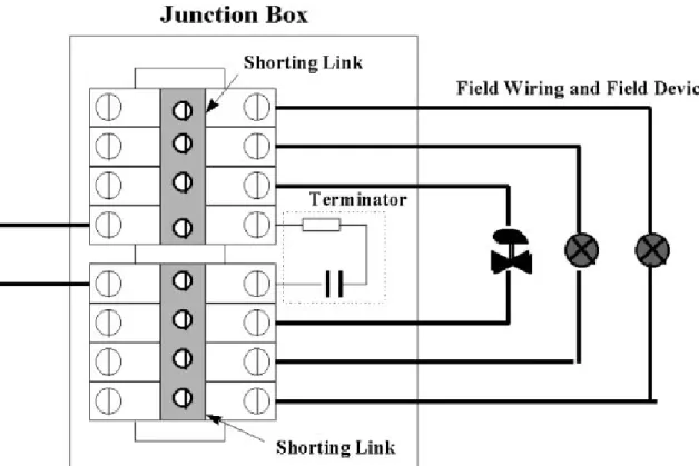 Figure 6.2-1 indicates one method of connecting and terminating a fieldbus segment to several field devices at a junction box using the type of terminal blocks that have been used in the past