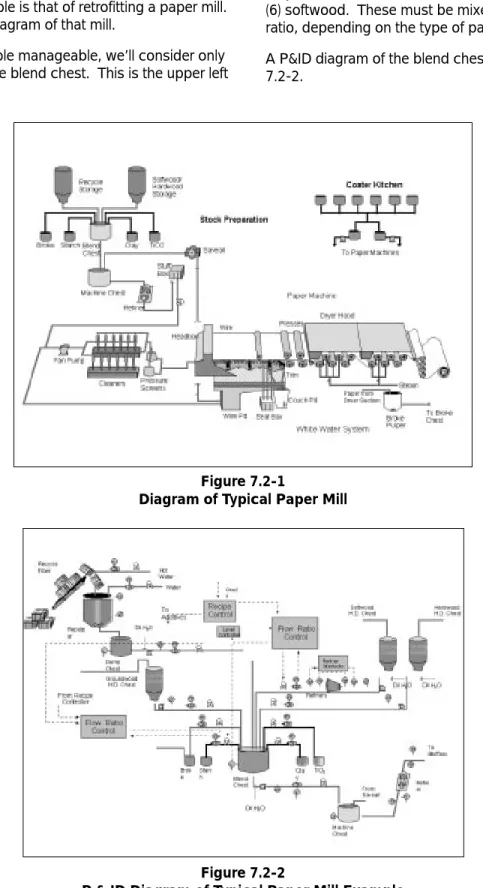 Diagram of Typical Paper Mill7.2 Paper Mill Retrofit Example