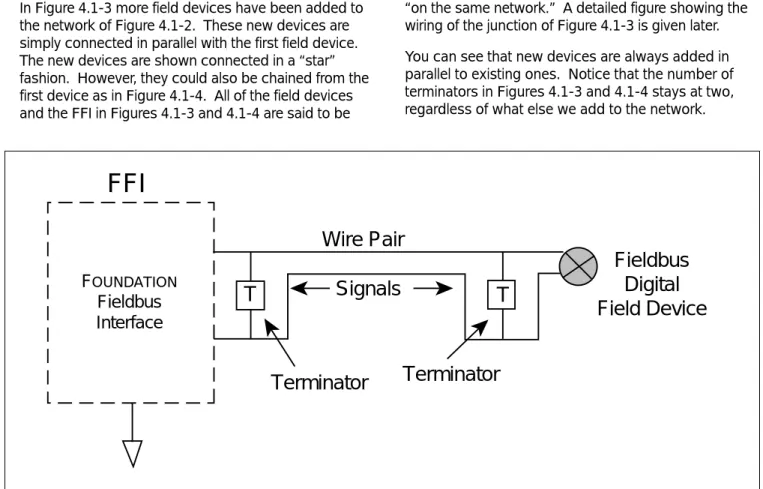 Figure 4.1-2 Simple Fieldbus Network