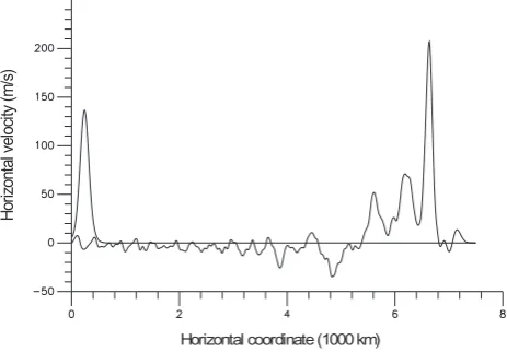Fig. 4. Propagation of a 4-soliton wave. The height is equal 98 km.