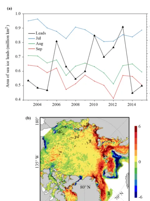 Figure 2 shows the evolution of the daily total area of seaice leads in the Arctic Ocean from 1 January to 30 Aprilaveraged for the period of 2003–2015