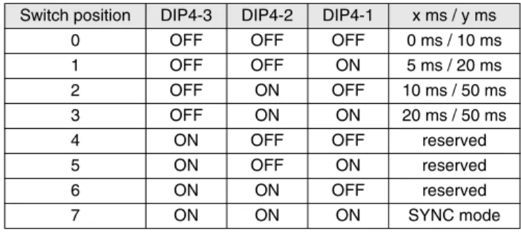 Table 1 Data protocols