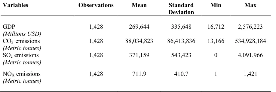 Table 1: Summary statistics 