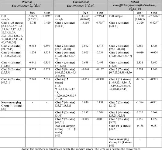 Table 5: Initial club classifications for the three indicators   