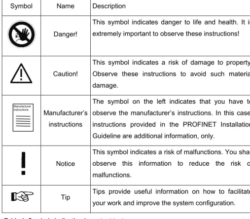 Table 1: Symbols indicating important text 