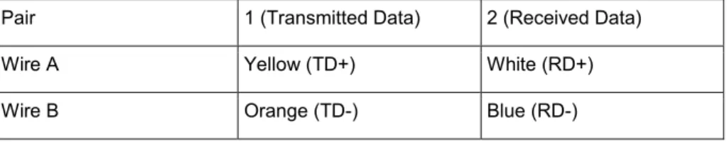 Figure 4: Connectors - Overview 