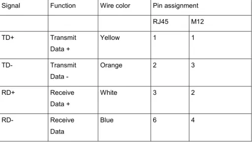 Table 7: Connector pin assignment 