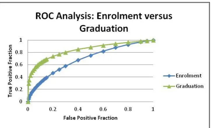 Figure 4 – ROC Analysis 