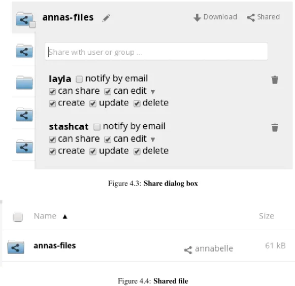 Figure 4.3: Share dialog box