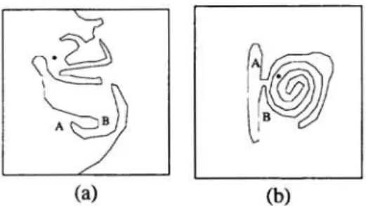 Fig.  1:  The spiral problem.  (a)  a connected single  spiral.  (b) disconnected double spirals  (adapted  from Minsky and Papert  1969