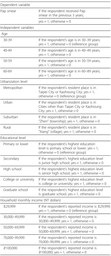 Table 1 Definitions of variables