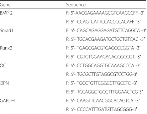 Table 1 Primer sequences