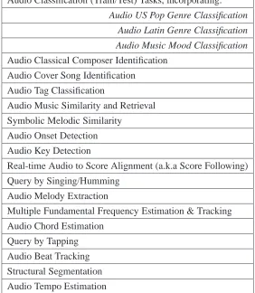 Table 1.1: MIREX 2011 tasks.