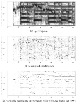 Figure 3.9: Time-Frequency representation of an excerpt from "Girl", the Beatles. All spectrograms arecomputed using Hanning window of 192 ms with 90% overlapping.