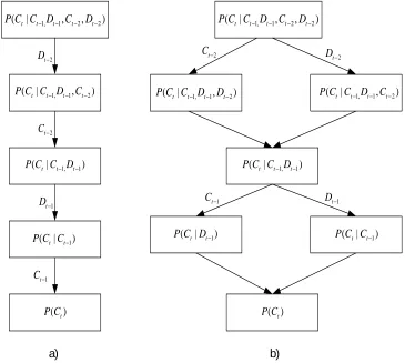 Figure 4.4: Standard back-off (a) and parallel back-off (b) graphs for tri-gram LM.